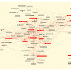 INFOGRÁFICOS HISTÓRICOS